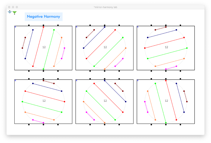 Mirror Harmony Lab