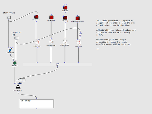 good-seq