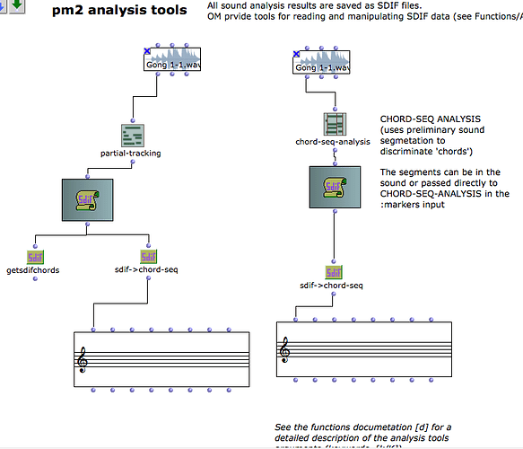 Foto patch pm2