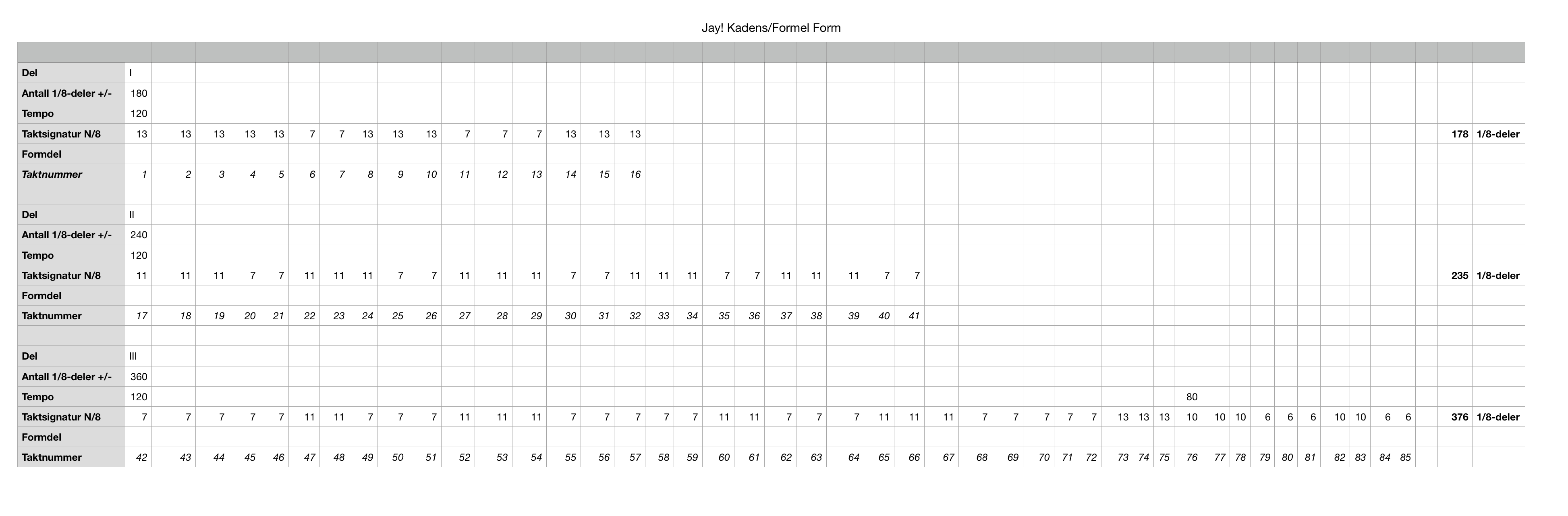 Formkonstruksjon-Numbers.png