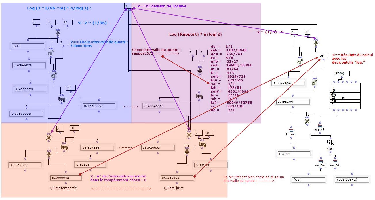 CalculLogMusicauxIntervalle2.jpg