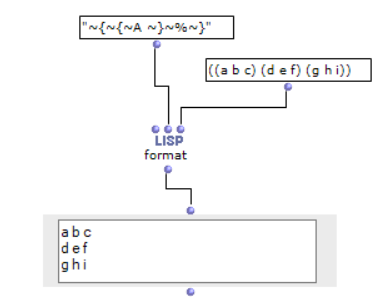 format-example-loop